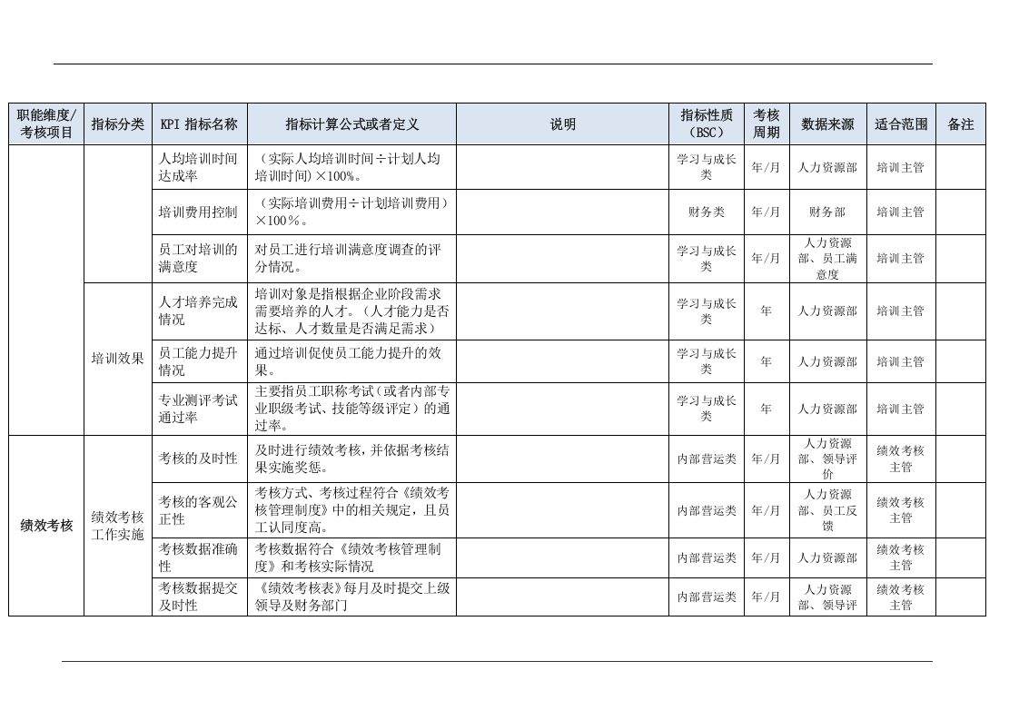 人力资源部门KPI指标（结合BSC）.doc 第5页
