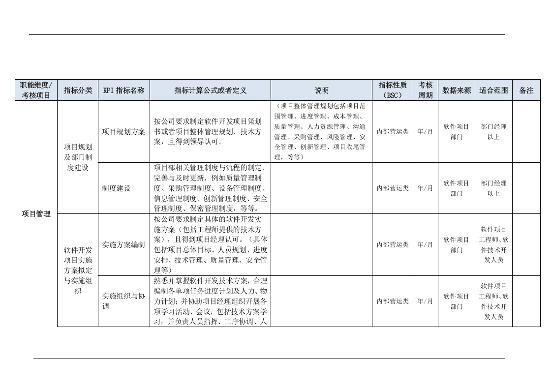 软件项目部门KPI指标（结合BSC）.doc 第3页