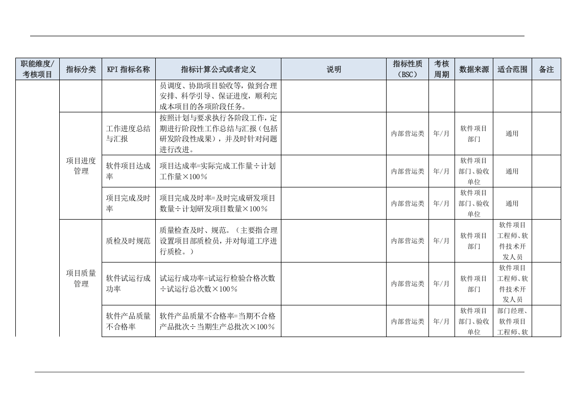 软件项目部门KPI指标（结合BSC）.doc 第4页