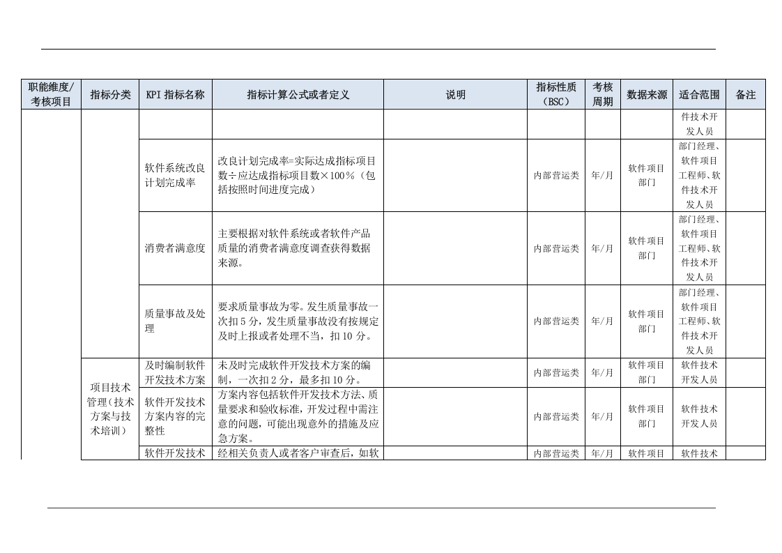 软件项目部门KPI指标（结合BSC）.doc 第5页