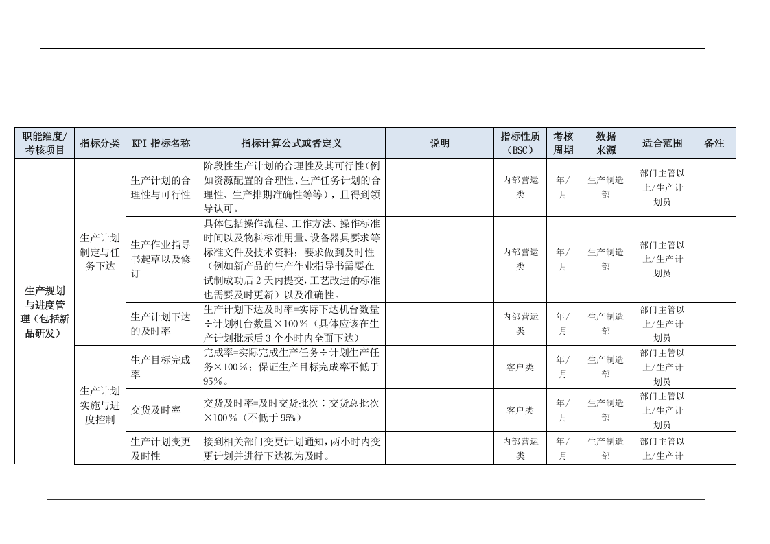 生产制造部门KPI指标（结合BSC）.doc 第3页