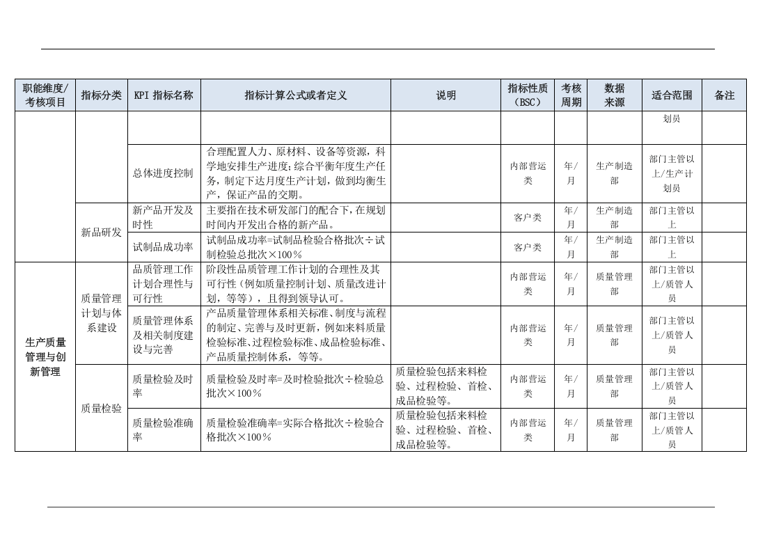 生产制造部门KPI指标（结合BSC）.doc 第4页