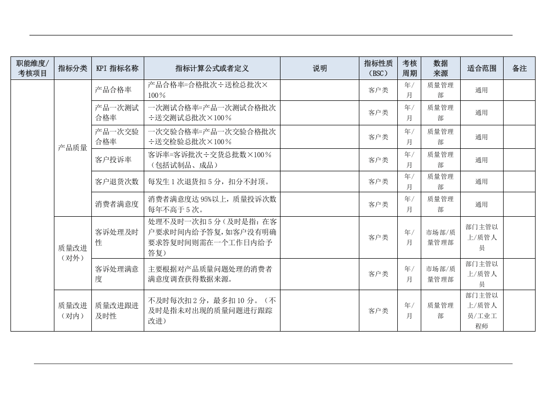 生产制造部门KPI指标（结合BSC）.doc 第5页