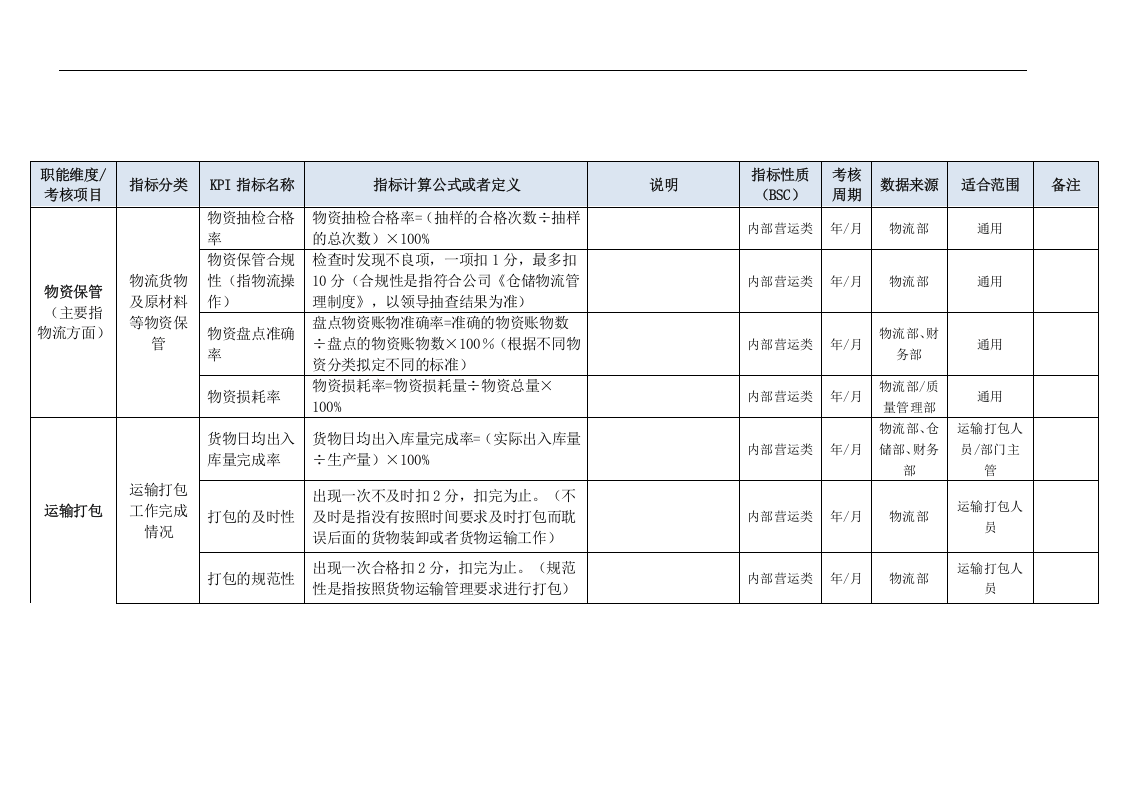 物流部门KPI指标（结合BSC）.doc 第3页