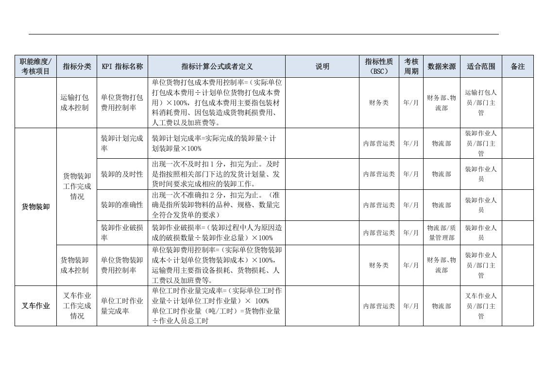 物流部门KPI指标（结合BSC）.doc 第4页