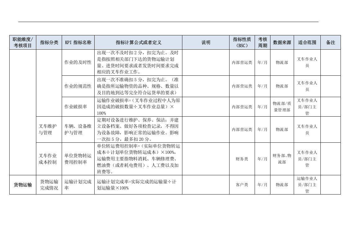 物流部门KPI指标（结合BSC）.doc 第5页