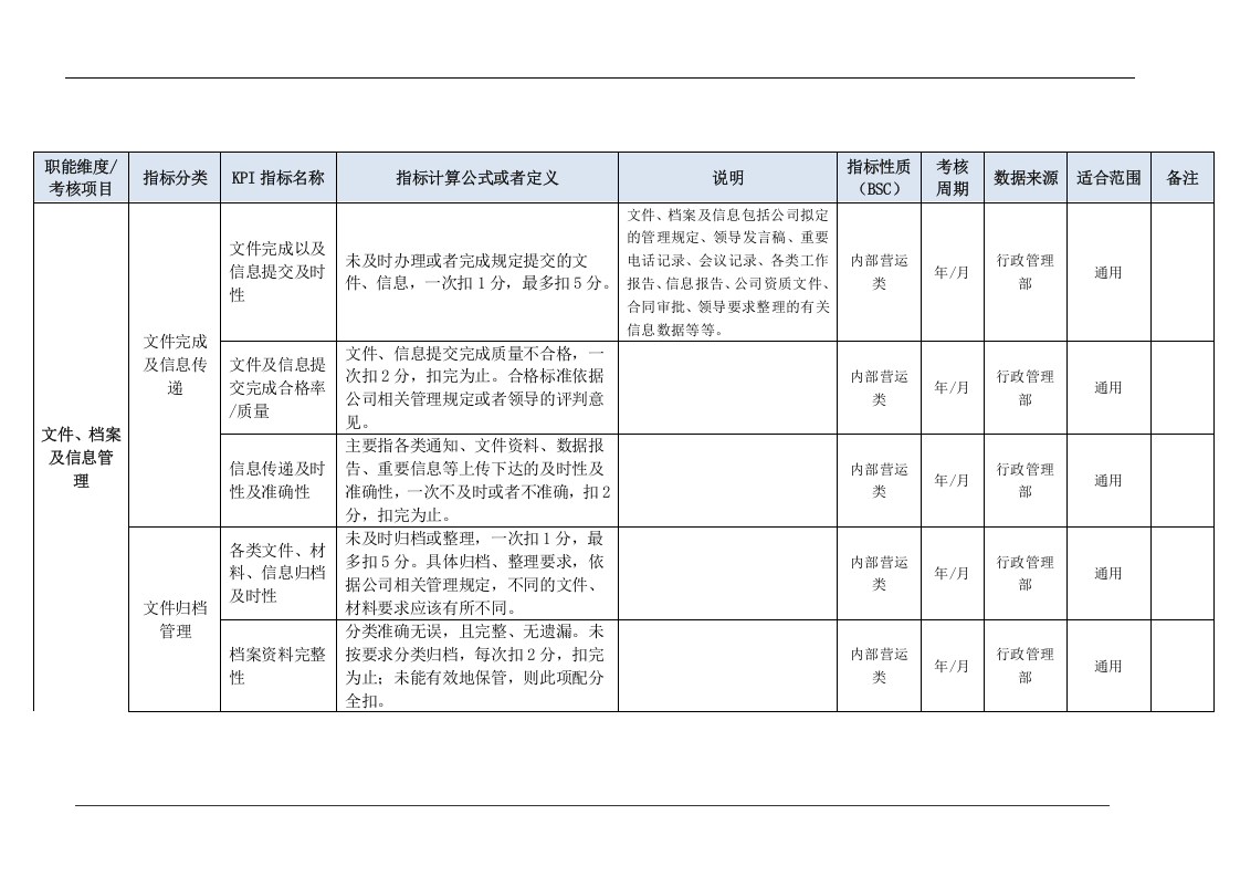行政管理部门KPI指标（结合BSC）.doc 第3页