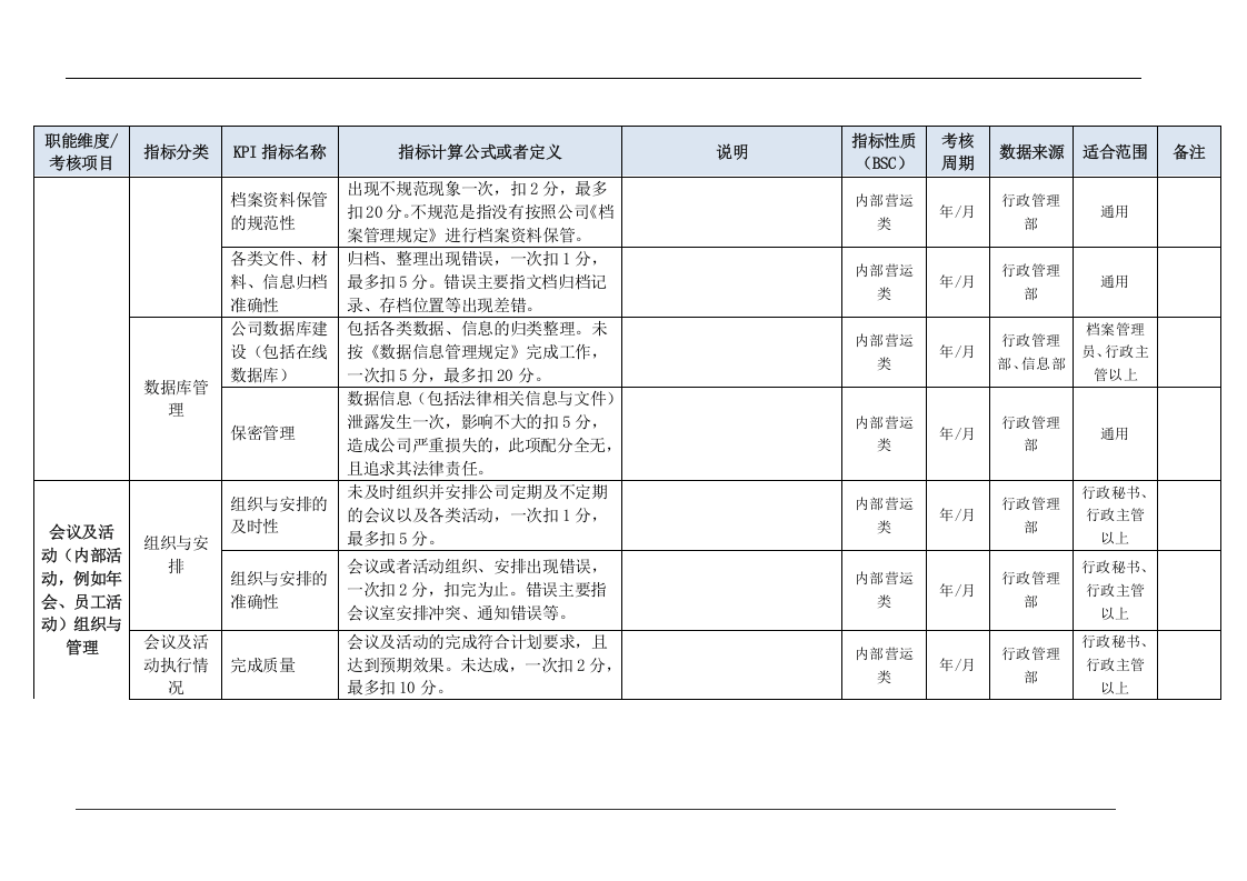 行政管理部门KPI指标（结合BSC）.doc 第4页