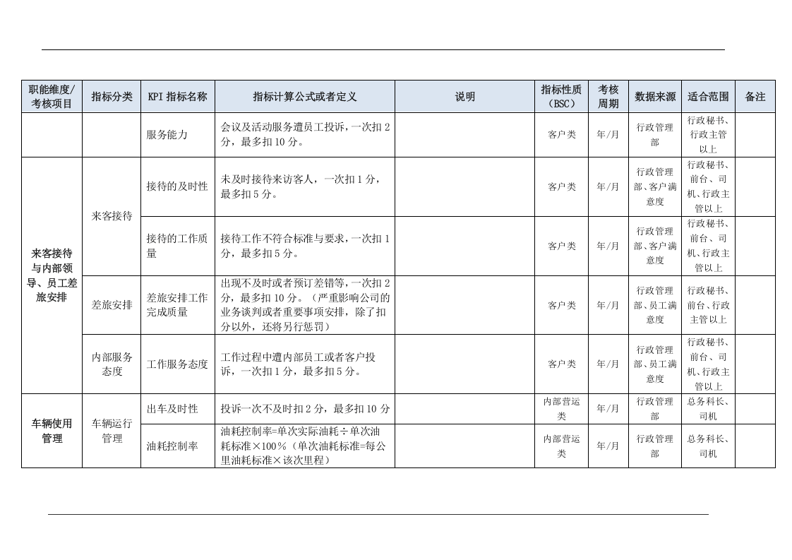 行政管理部门KPI指标（结合BSC）.doc 第5页