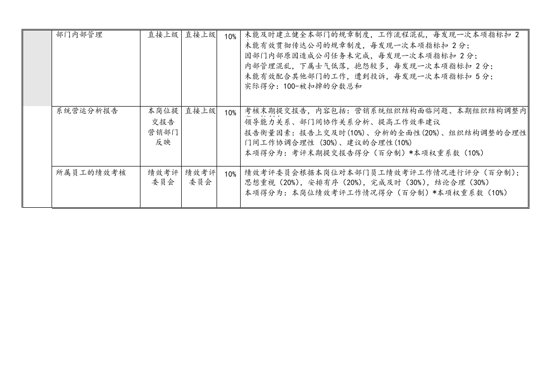 营销系统绩效考核指标汇编.docx 第5页