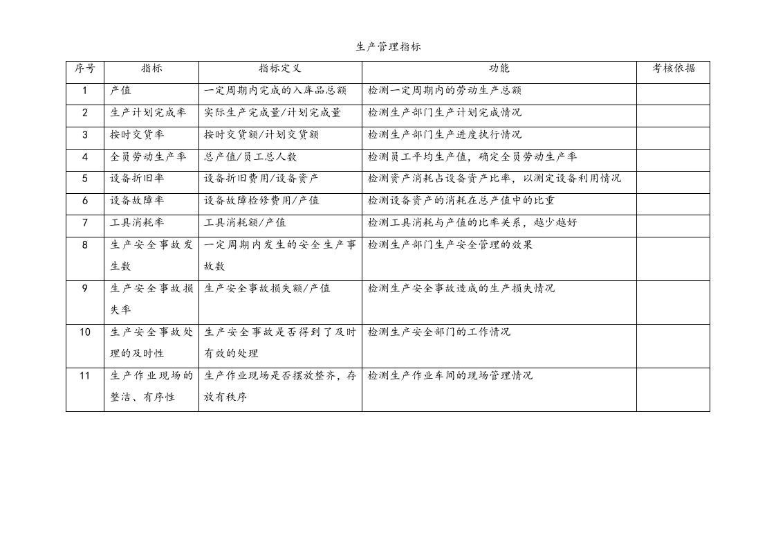 蕞全kpi指标库.docx 第2页