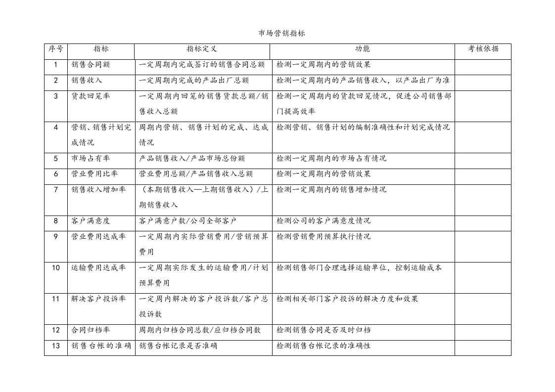 蕞全kpi指标库.docx 第4页