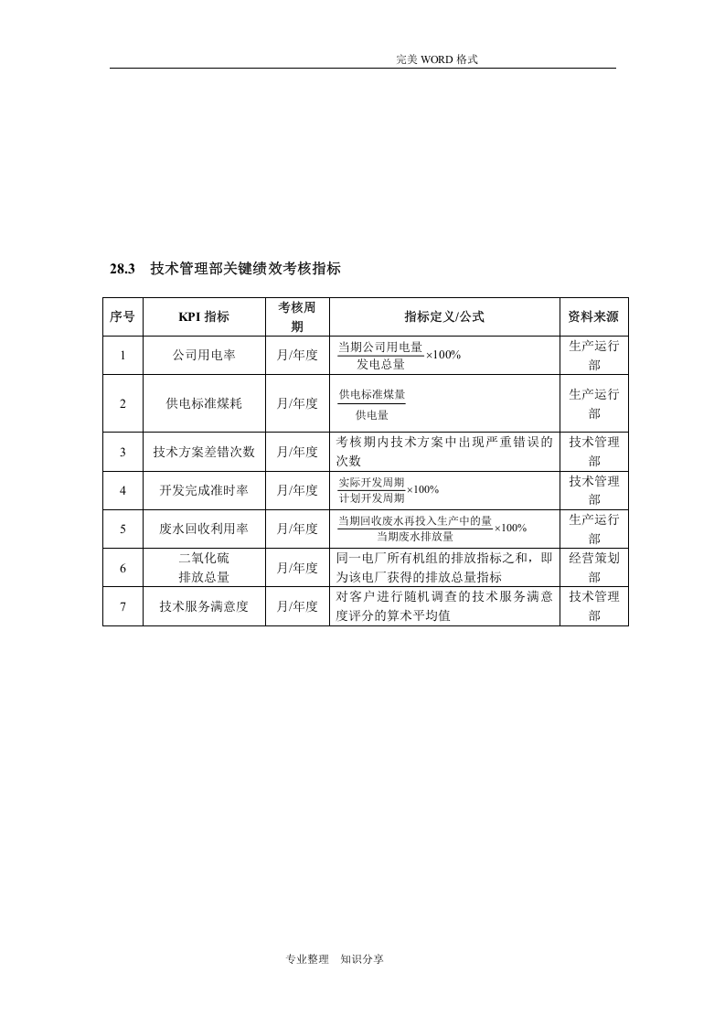 【电力企业】-指标库（17页）.doc 第2页