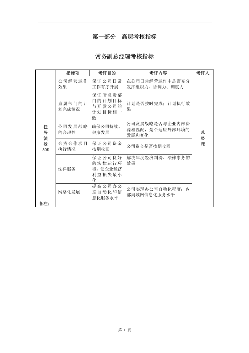 【房地产公司】-指标库（84页）.doc 第5页