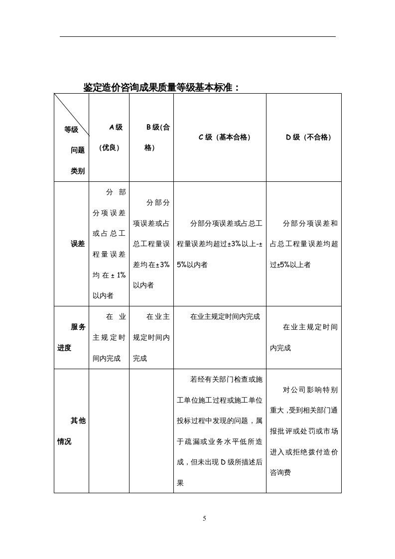 【工程造价】-指标库（25页）.doc 第5页