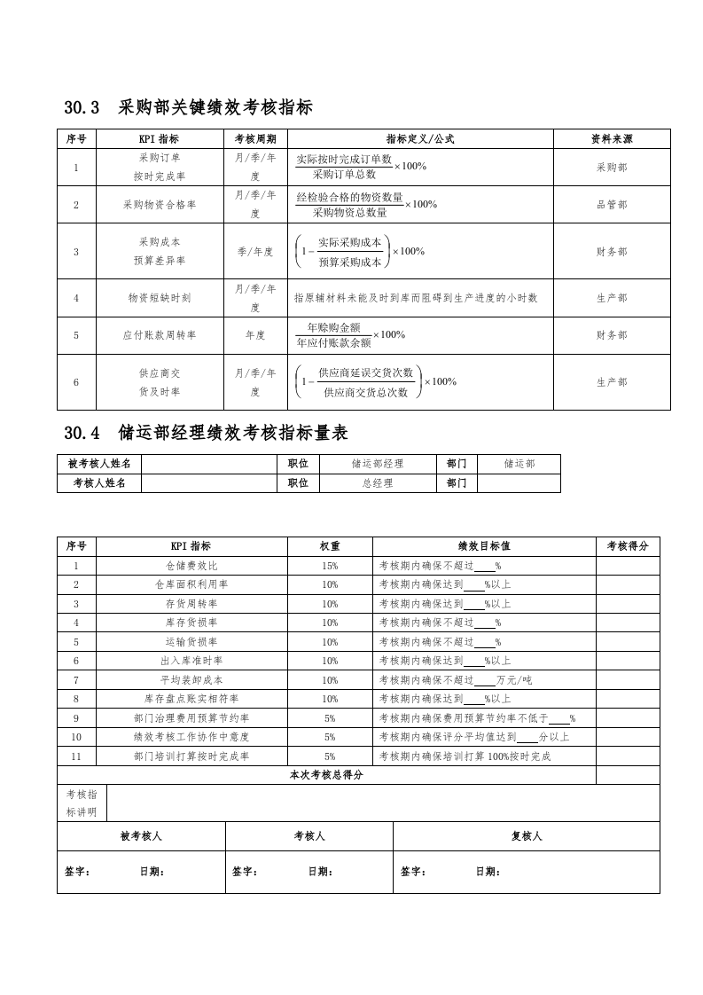 【化工企业】-指标库（20页）.doc 第2页