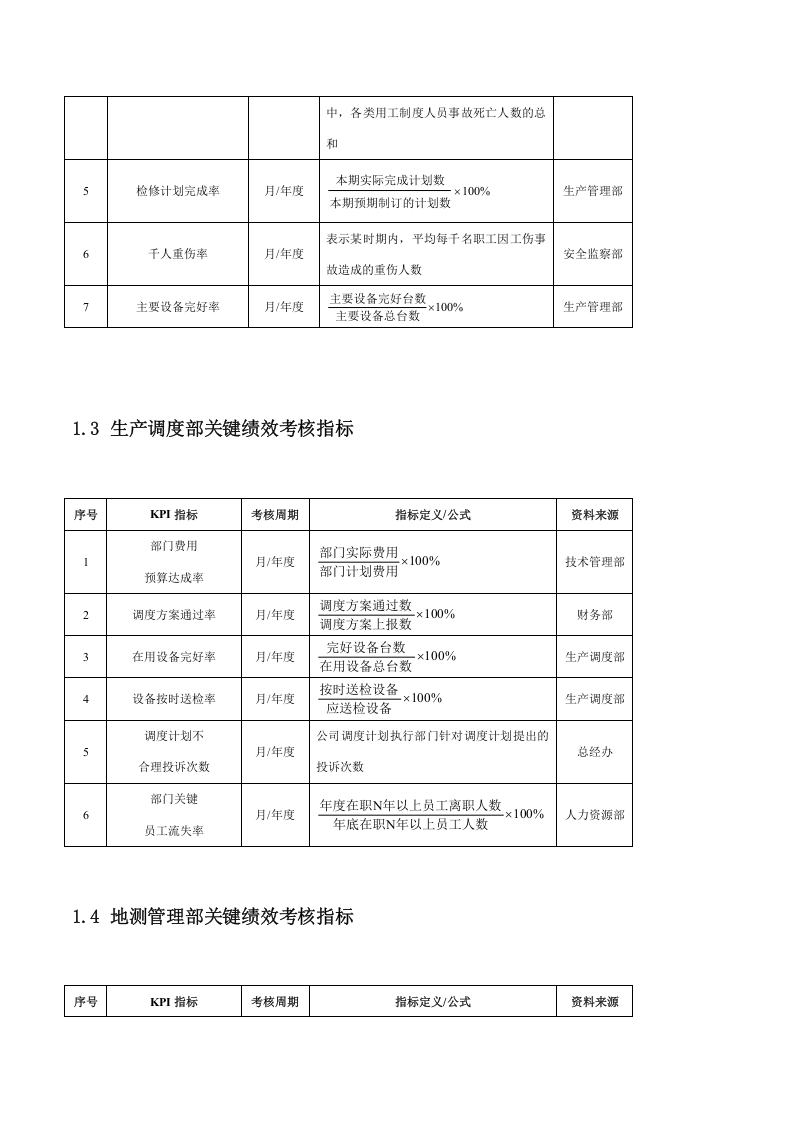 【矿产企业】-指标库（26页）.docx 第2页