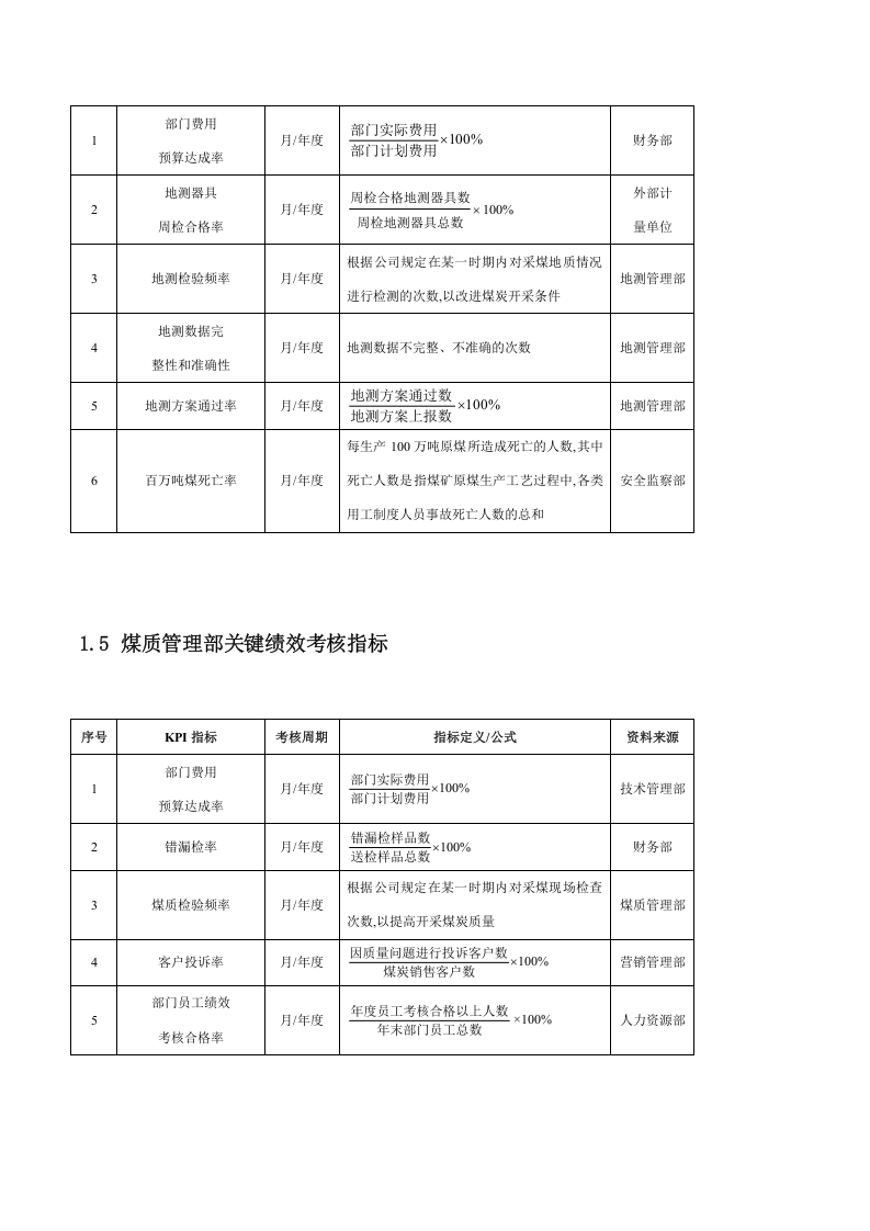 【矿产企业】-指标库（26页）.docx 第3页