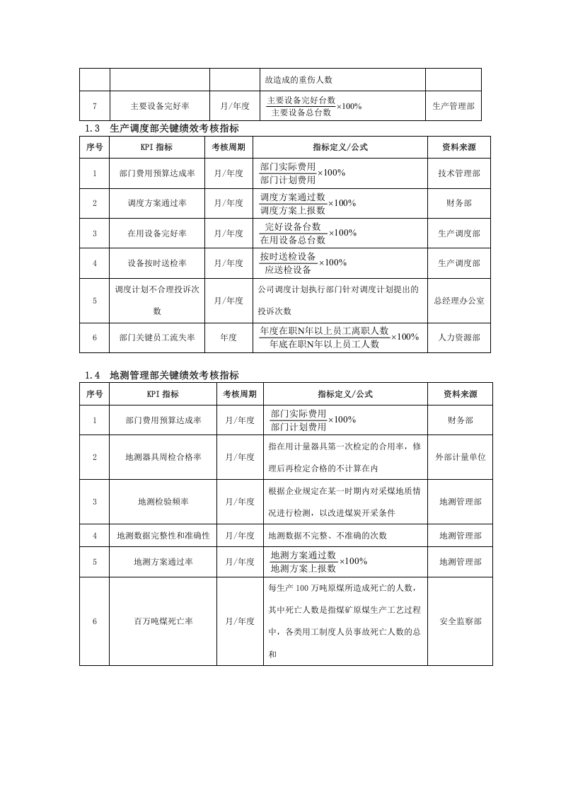 【煤炭企业】-指标库（18页）.docx 第2页