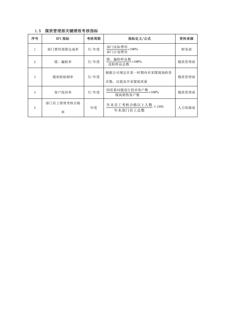 【煤炭企业】-指标库（18页）.docx 第3页