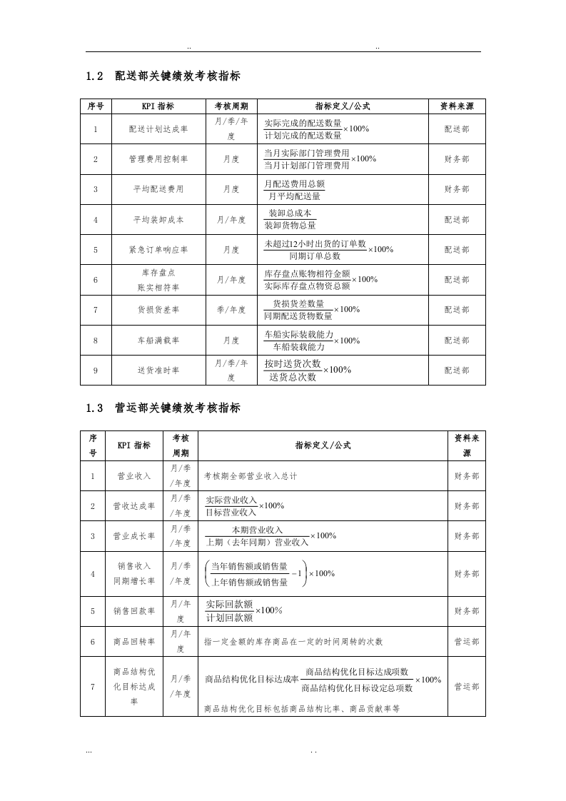 【商场超市】-指标库（26页）.doc 第2页