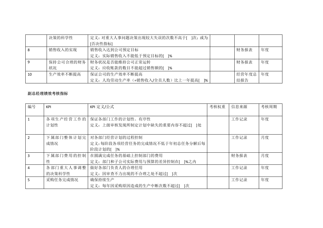【生物公司】-指标库（33页）.doc 第5页