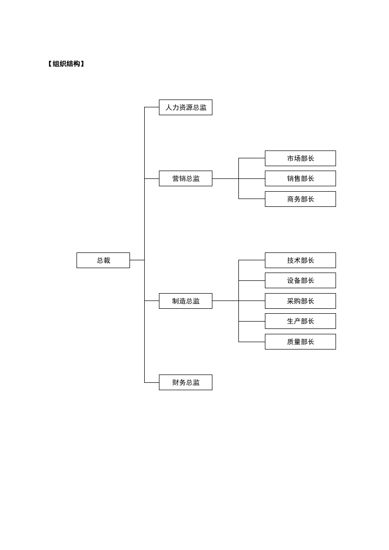 【食品公司】-指标库（19页）.docx 第3页