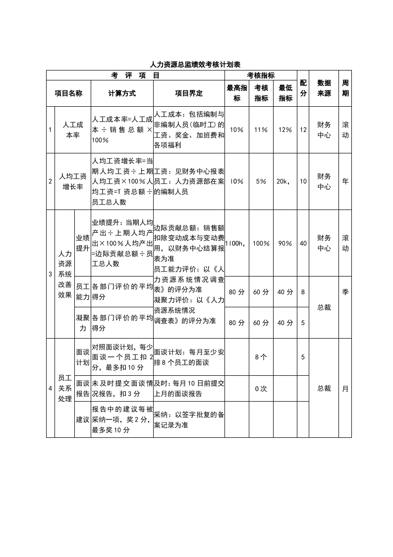 【食品公司】-指标库（19页）.docx 第4页