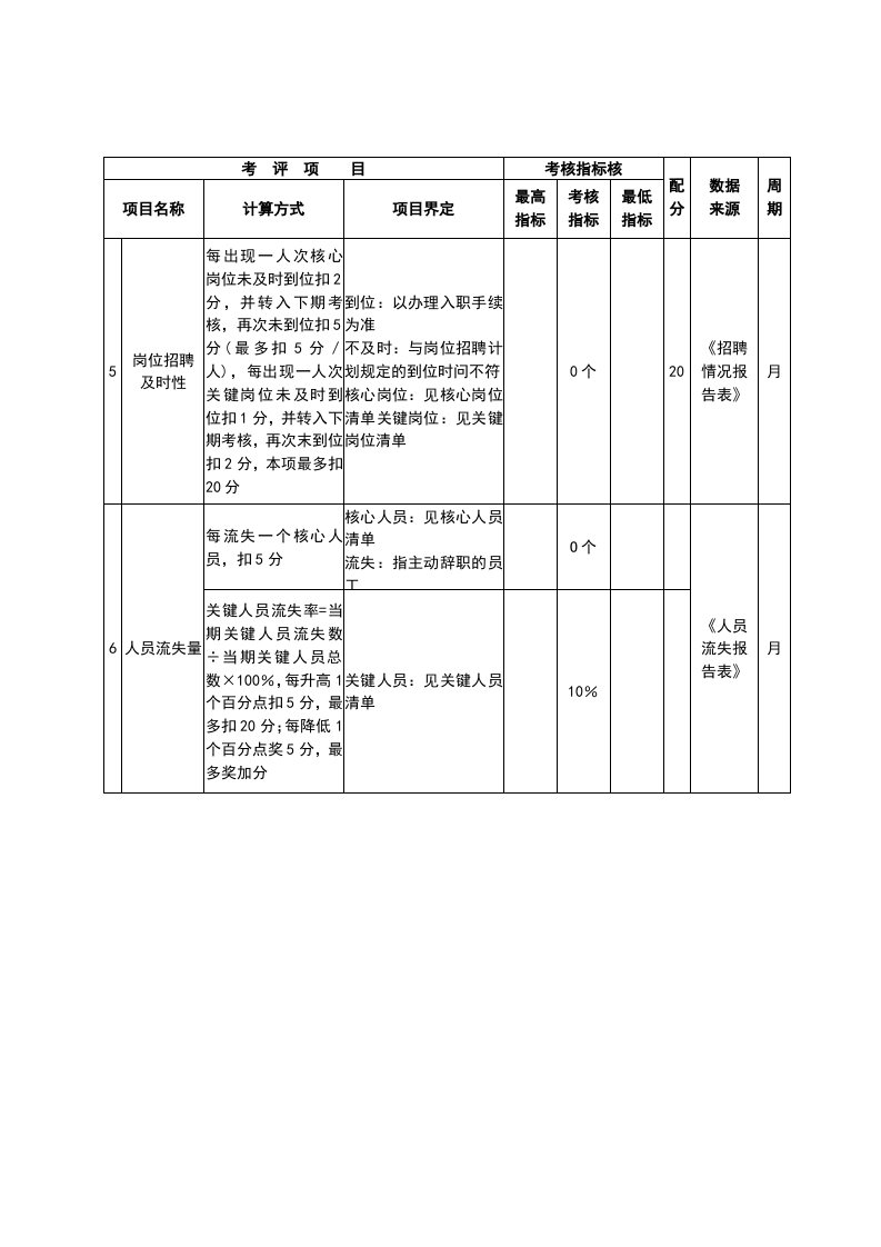 【食品公司】-指标库（19页）.docx 第5页