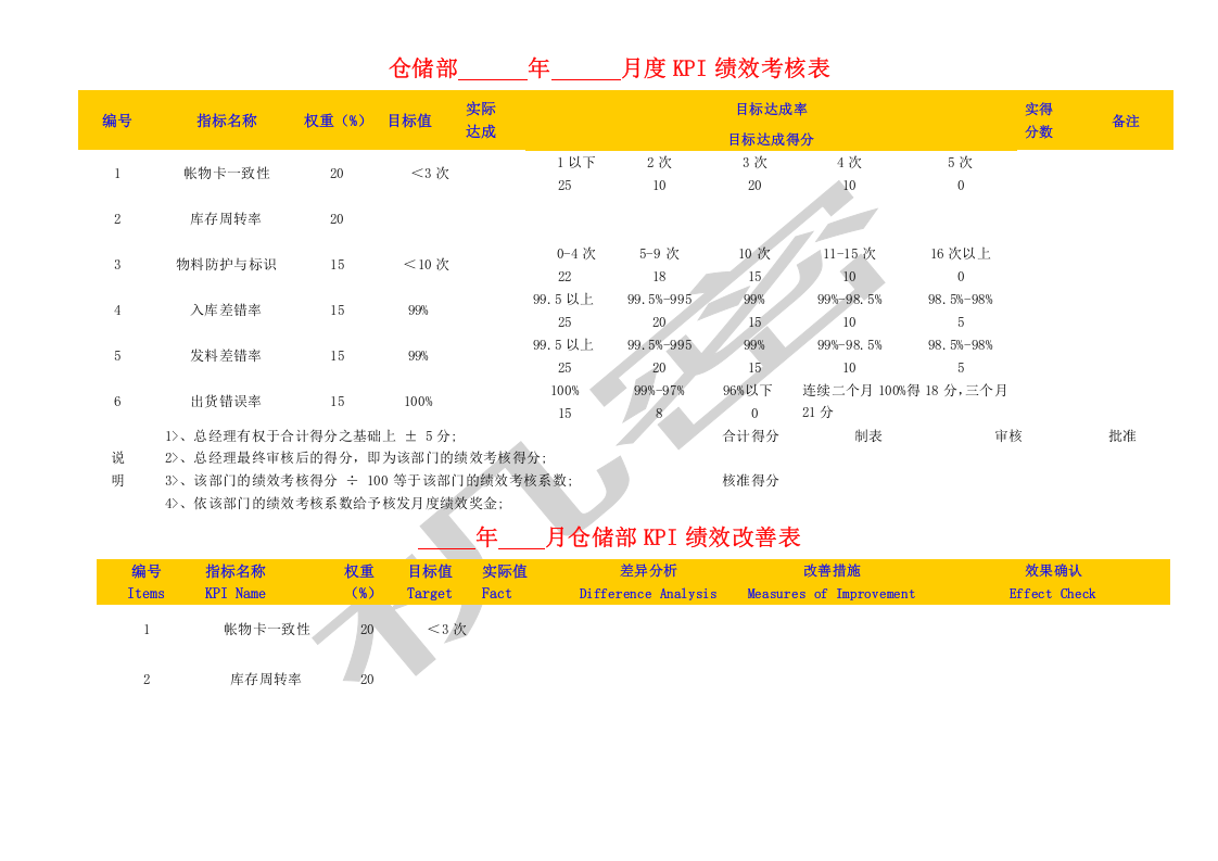 【食品公司】-指标库（27页）.docx 第2页