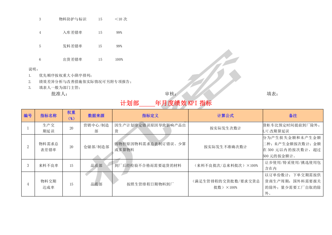 【食品公司】-指标库（27页）.docx 第3页