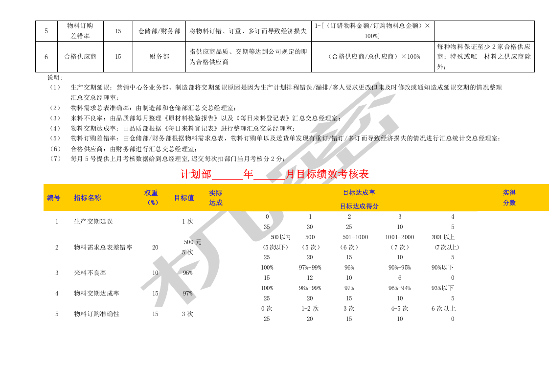 【食品公司】-指标库（27页）.docx 第4页