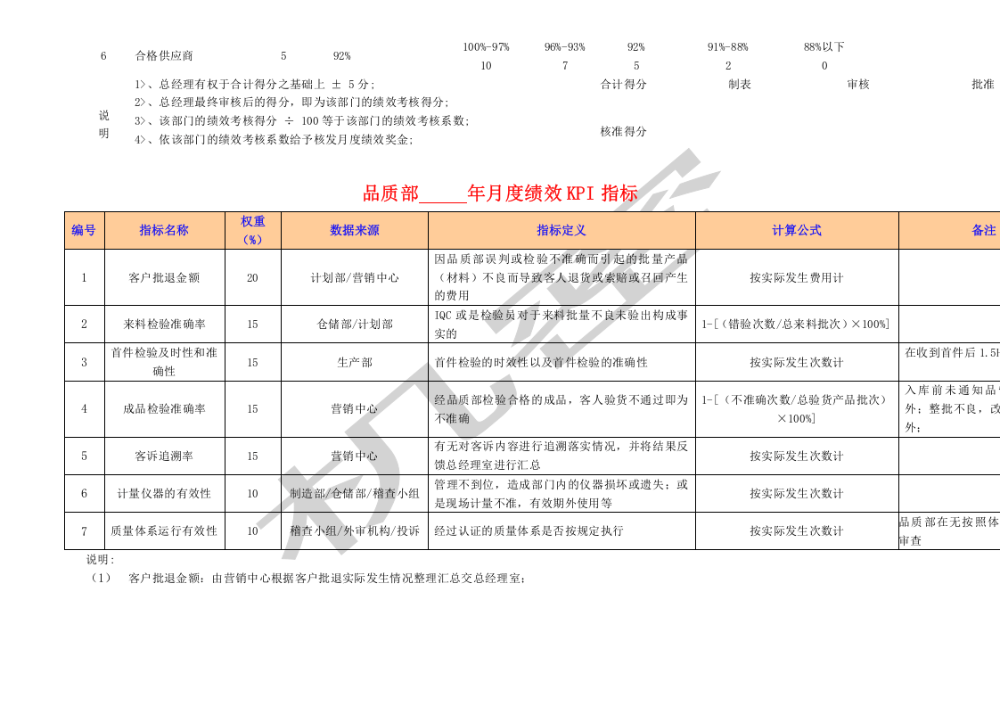 【食品公司】-指标库（27页）.docx 第5页