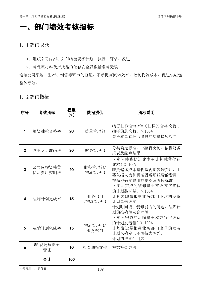 【物流公司】-指标库(44页).doc 第4页