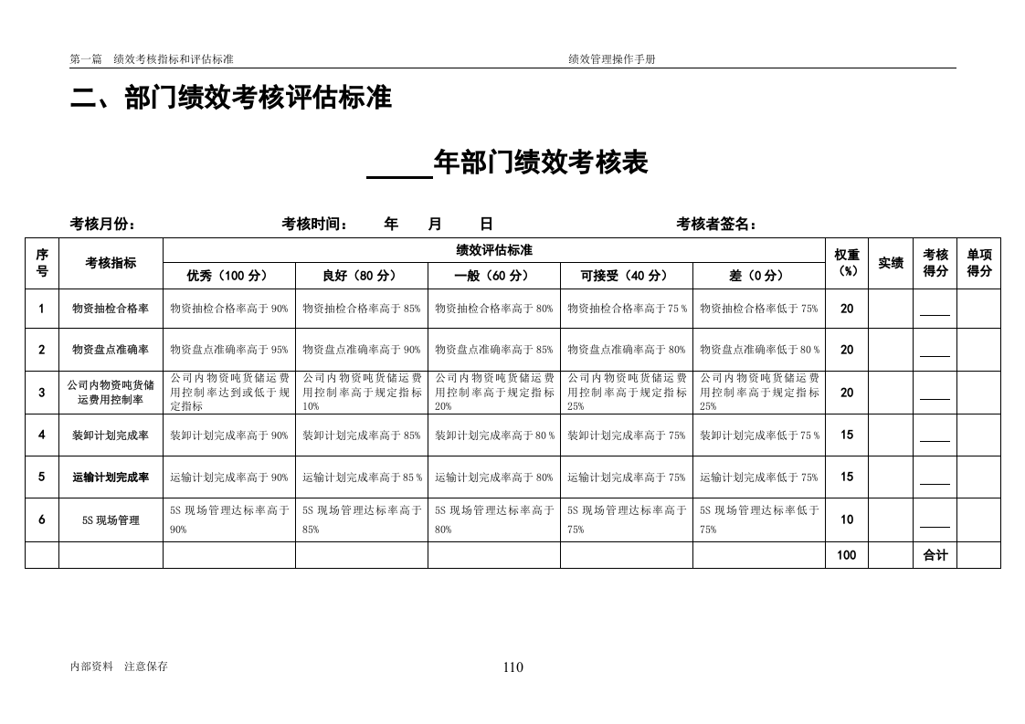 【物流公司】-指标库(44页).doc 第5页