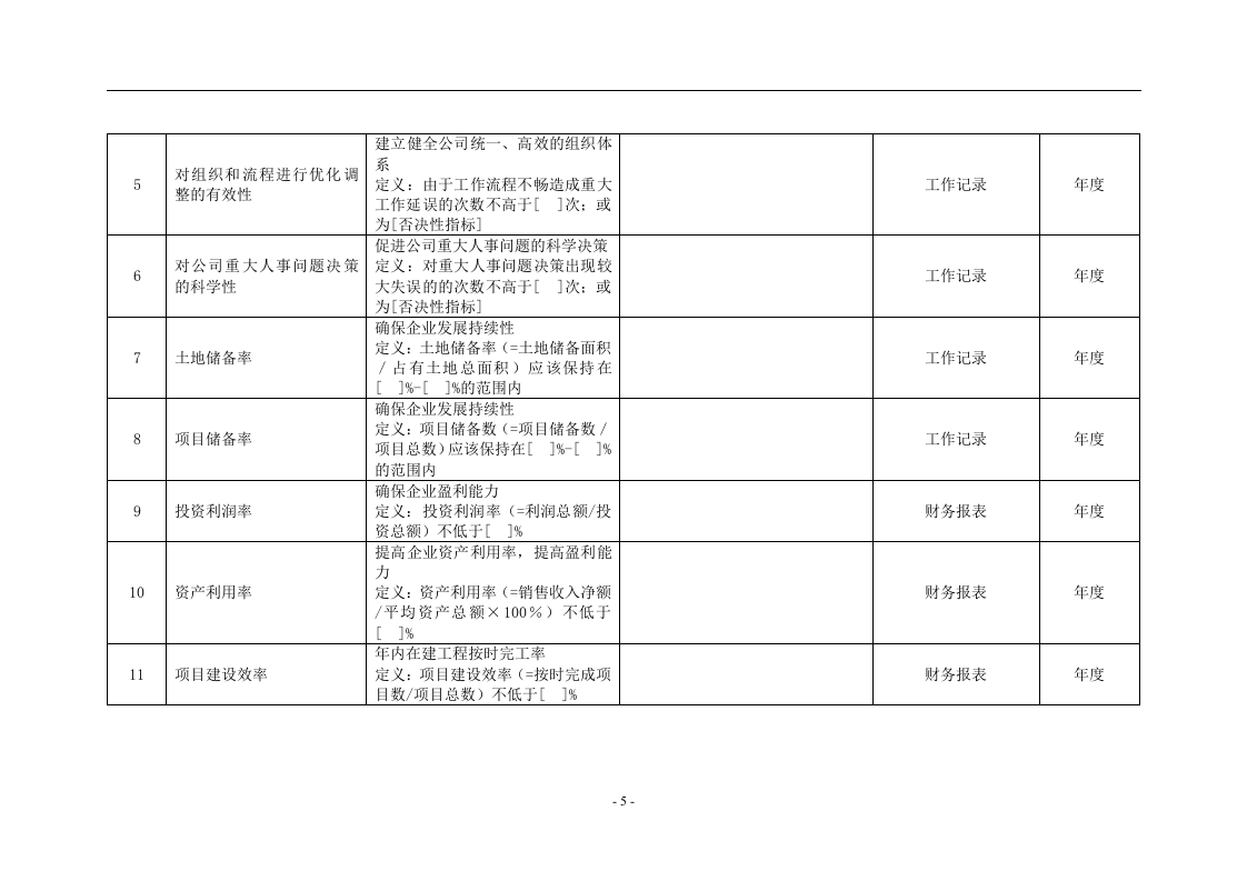 【物业公司】-指标库(44页).doc 第5页