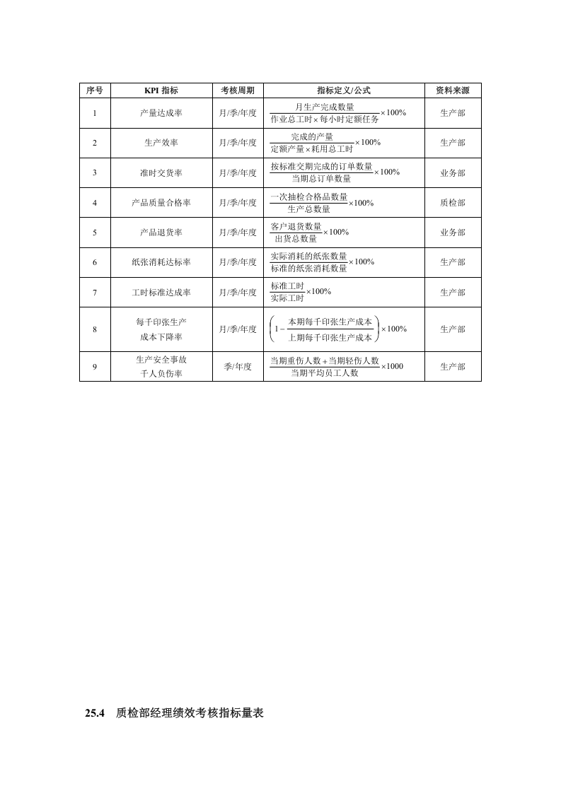 【印刷公司】-指标库（26页）.doc 第2页