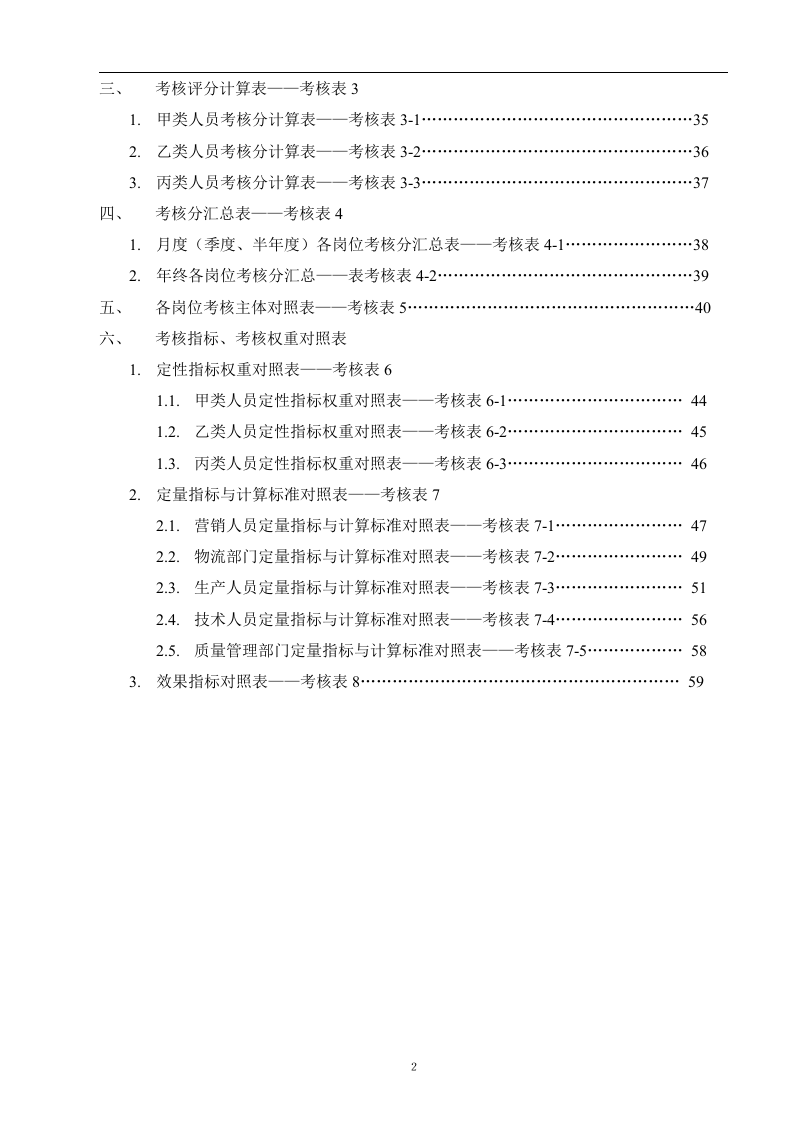 【制造公司】-指标库（164页）.doc 第2页