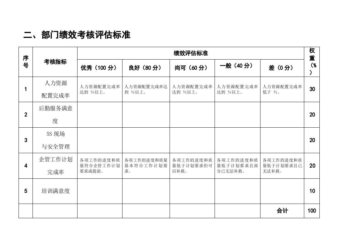 【咨询公司】-指标库(56页).docx 第2页