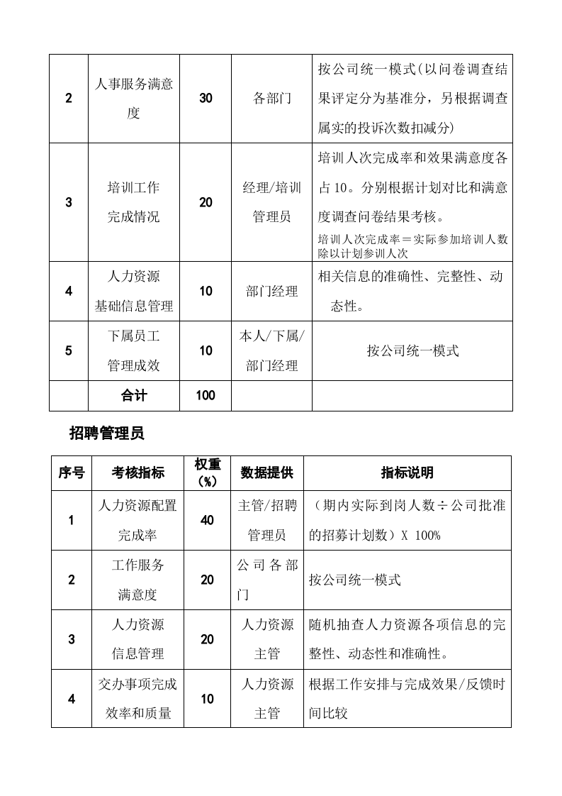【咨询公司】-指标库(56页).docx 第4页