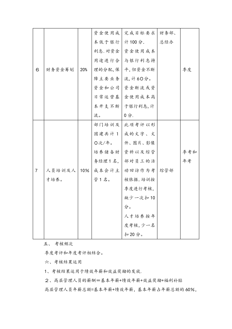 财务总监绩效考核与薪酬设计.docx 第4页