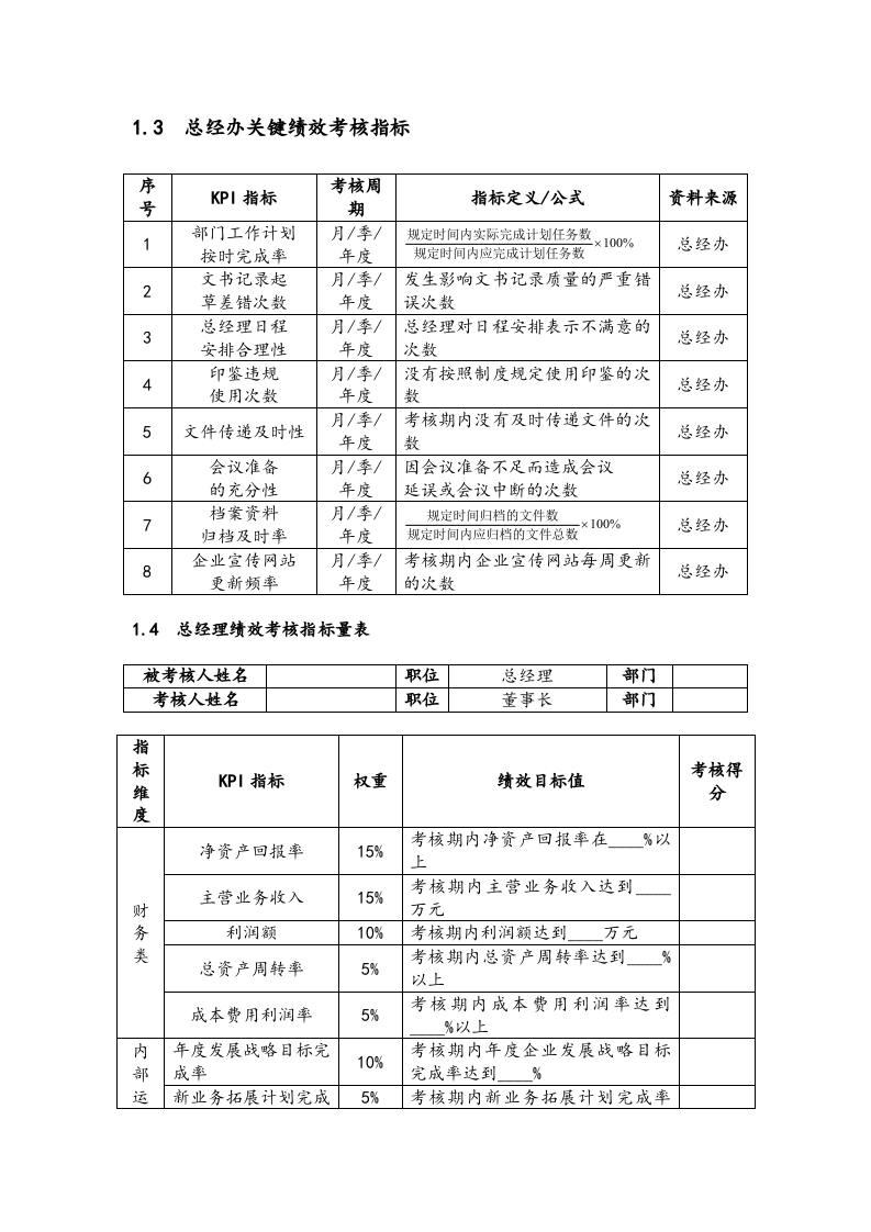 高管绩效考核全案.docx 第2页