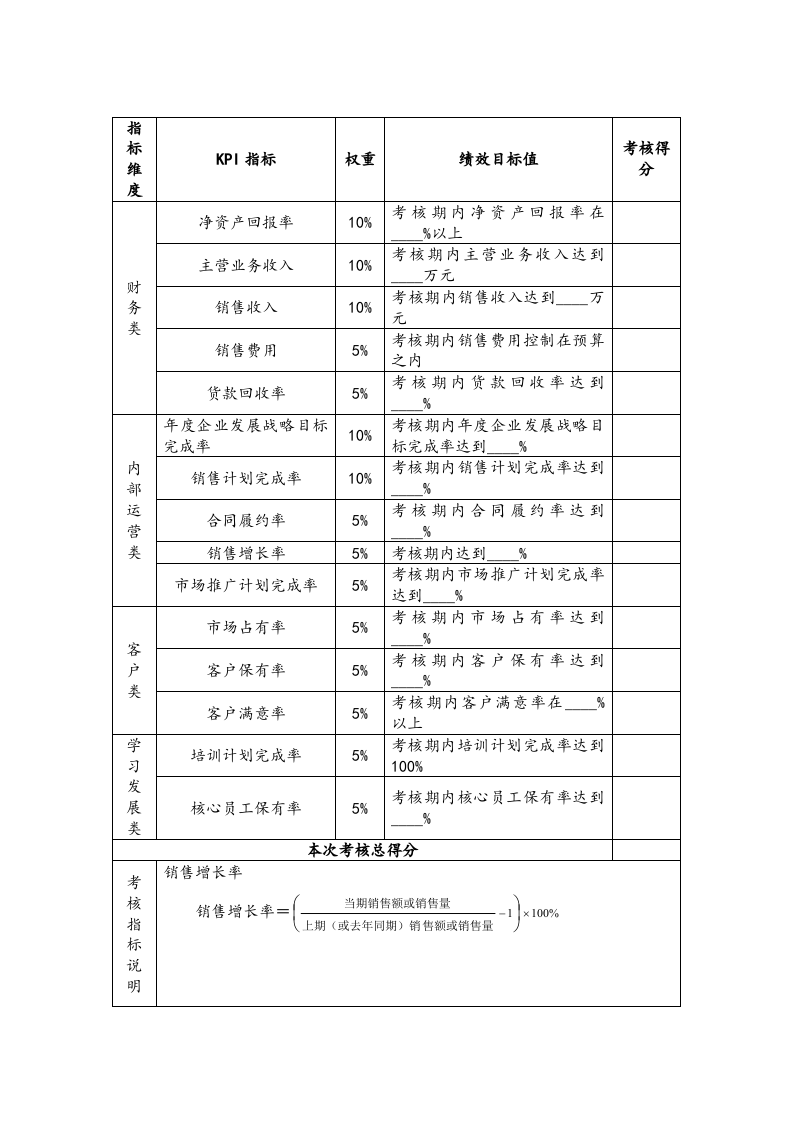 高管绩效考核全案.docx 第5页