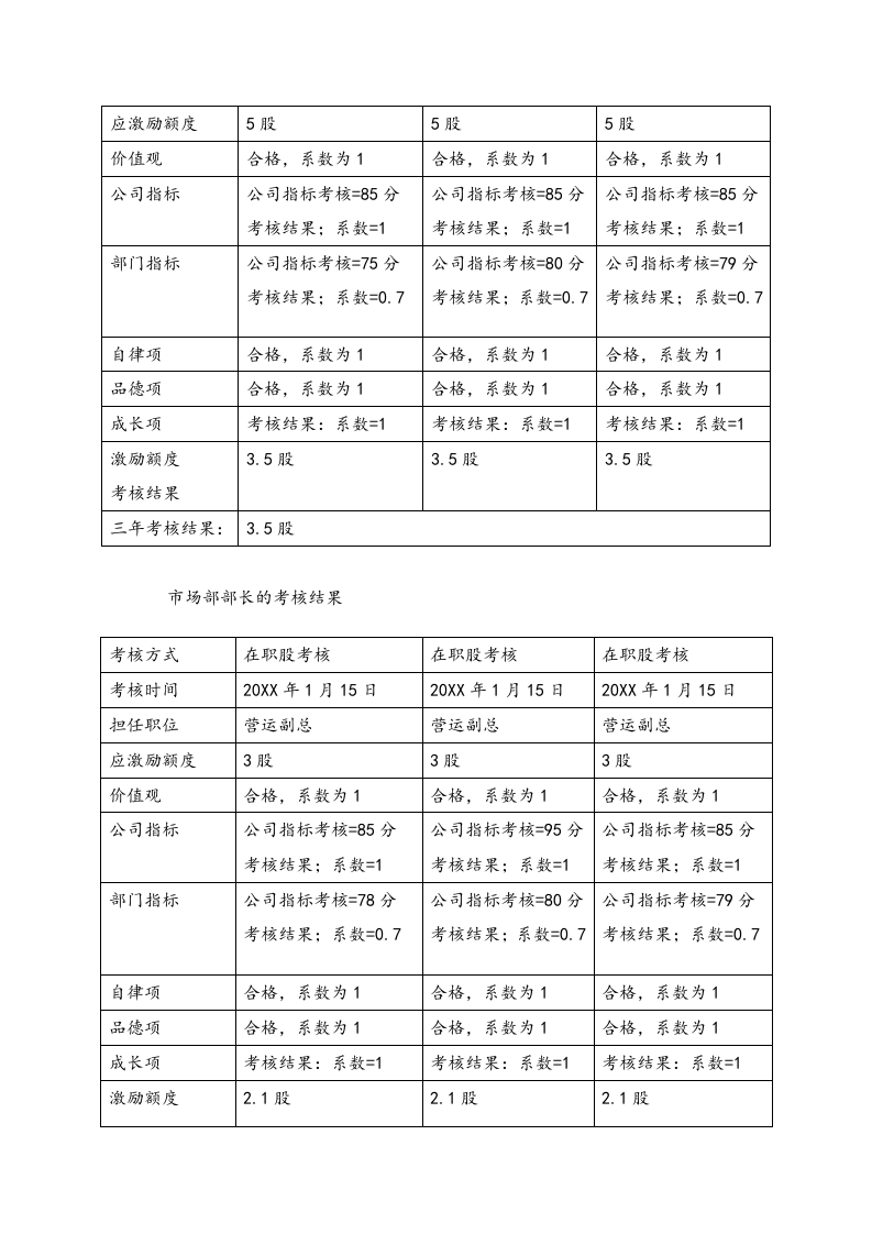 核心高管激励机制【3S股权激励方法】.docx 第2页