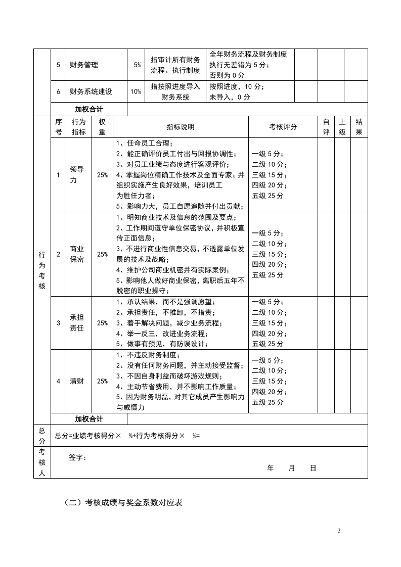 目标责任书&mdash;财务总监.doc 第3页