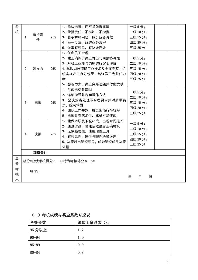 目标责任书-分子公司总经理.doc 第3页