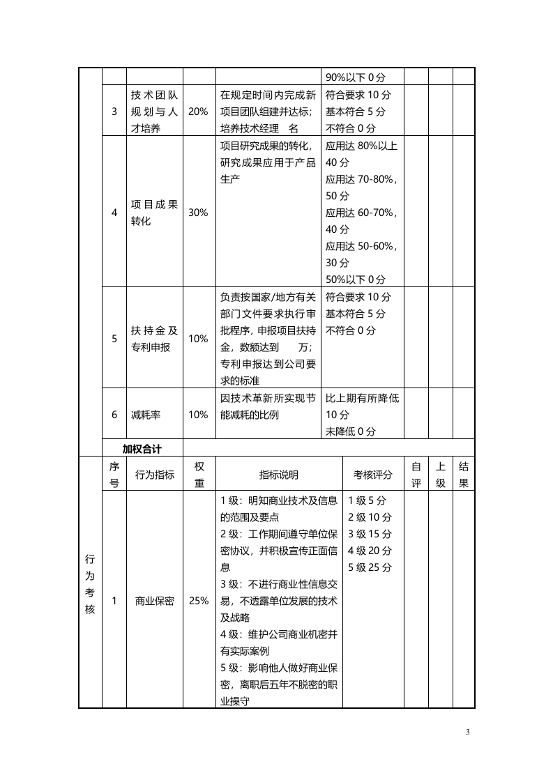 目标责任书-技术副总裁.doc 第3页
