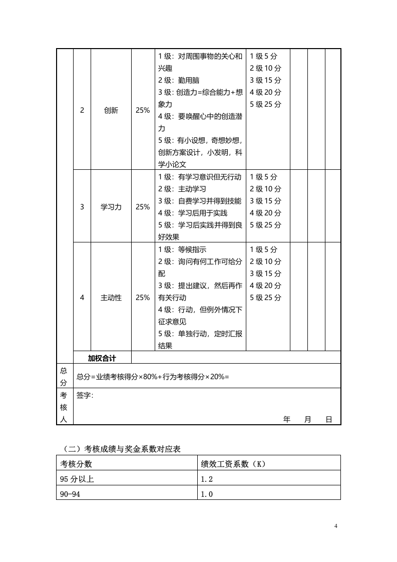 目标责任书-技术副总裁.doc 第4页