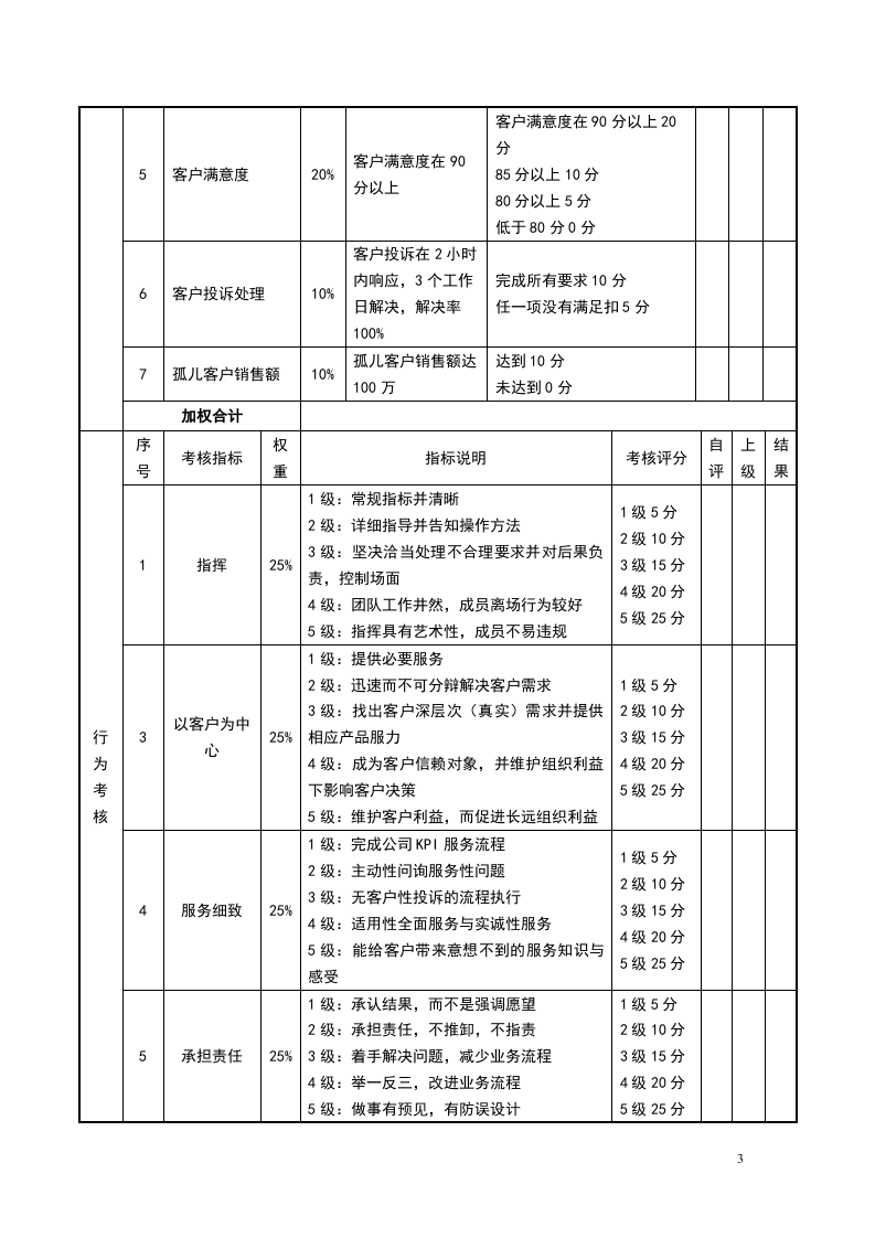 目标责任书-客服总监.doc 第3页