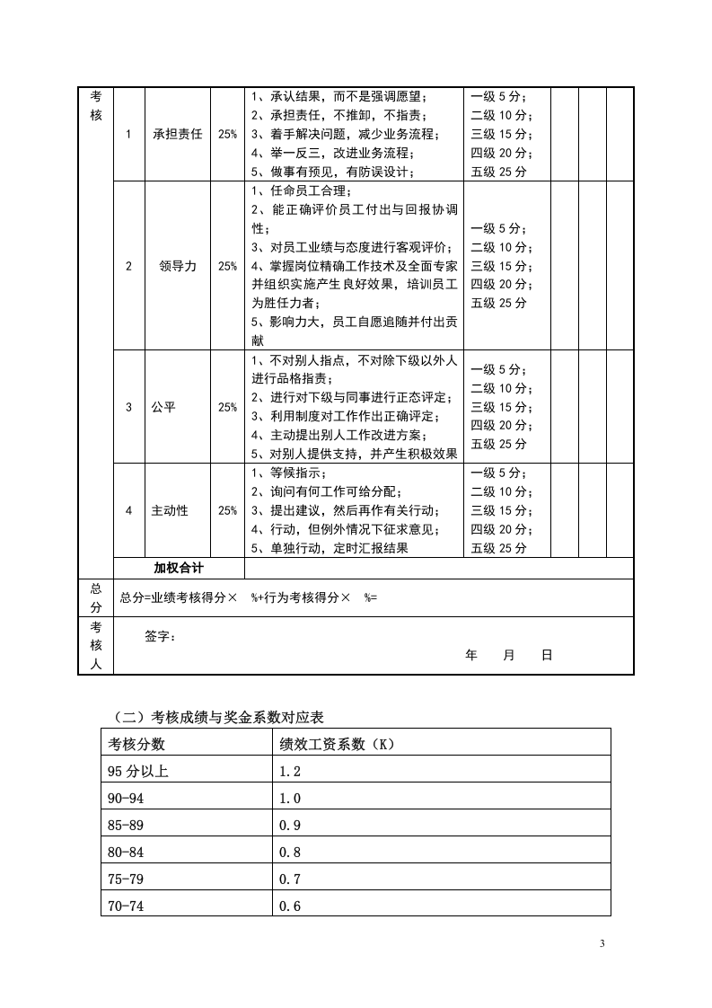 目标责任书&mdash;人力资源总监.doc 第3页